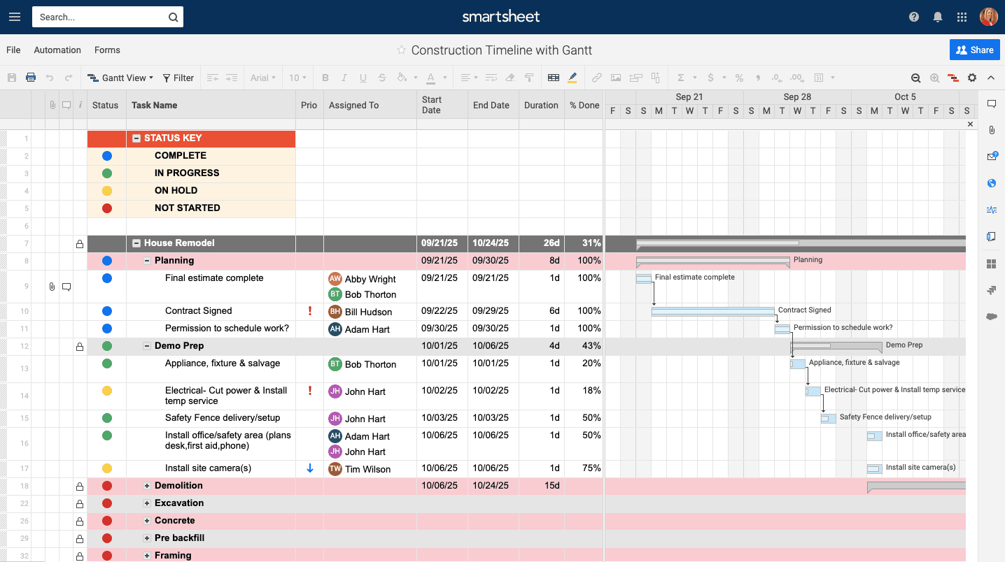 Free Construction Project Management Templates In Excel In Construction Cost Report Template