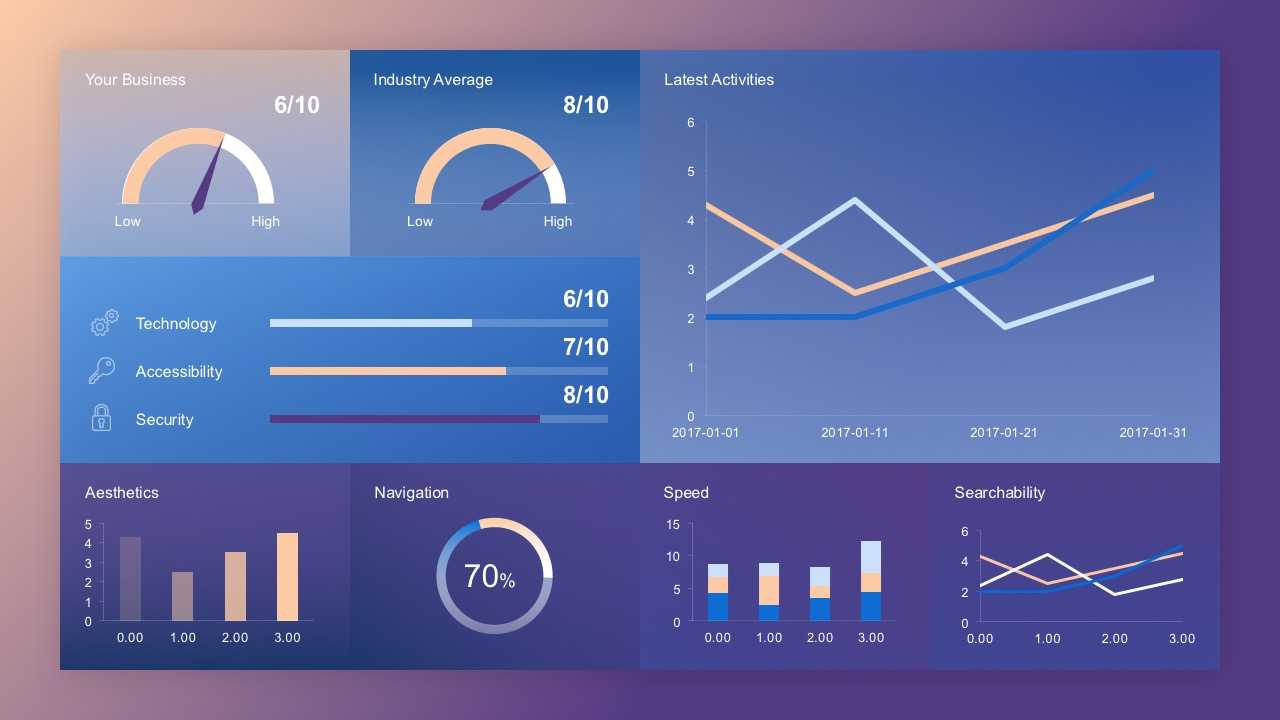 Free Dashboard Concept Slide Inside Free Powerpoint Dashboard Template