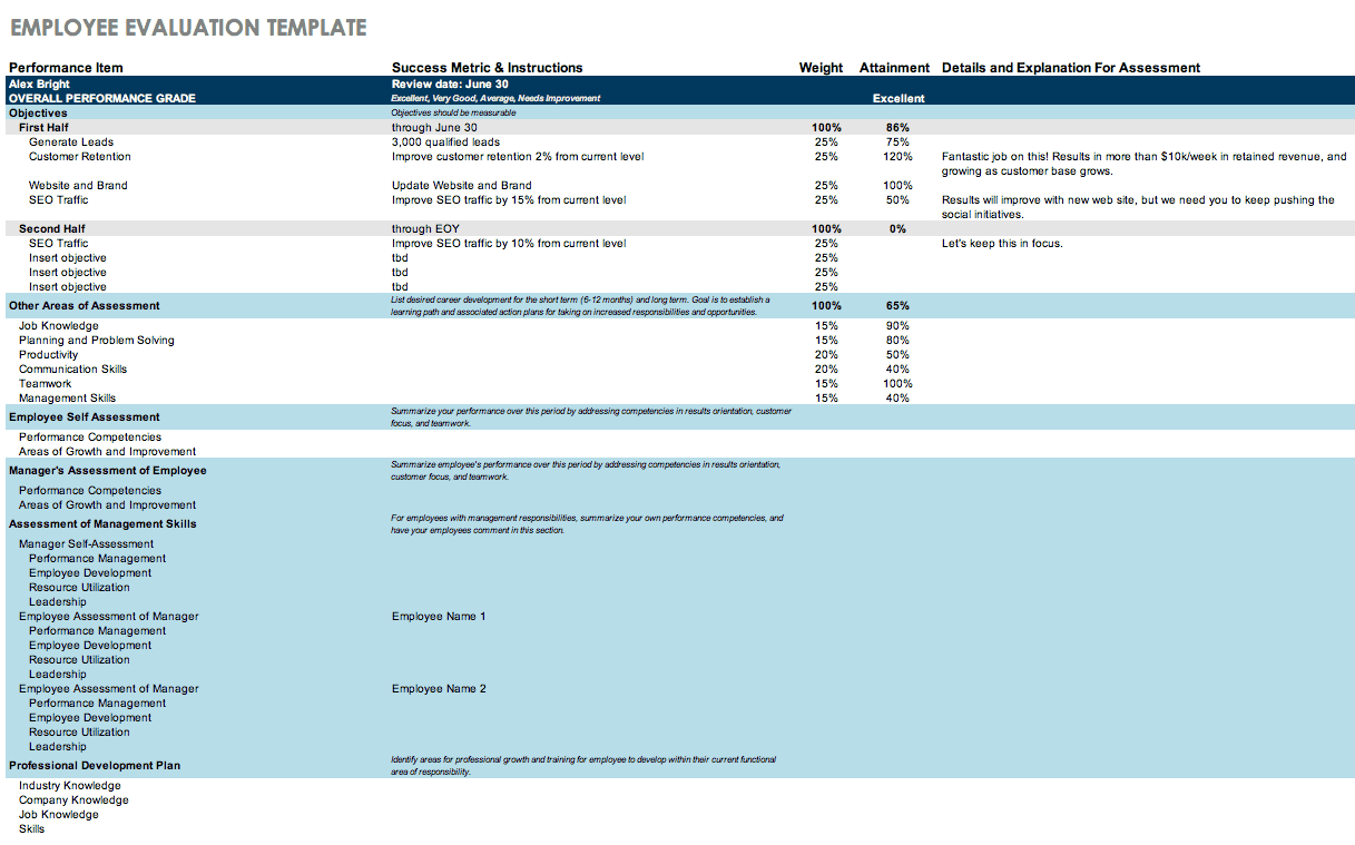 Free Employee Performance Review Templates | Smartsheet Intended For Evaluation Summary Report Template