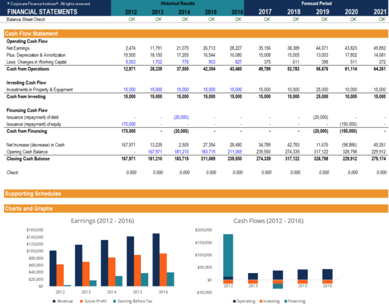 Financial Modeling Excel Templates