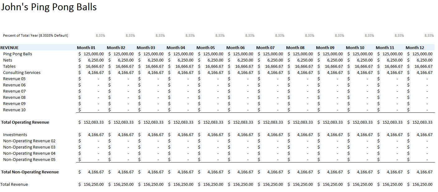 Free Small Business Budget Template Inside Free Small Business Budget Template Excel