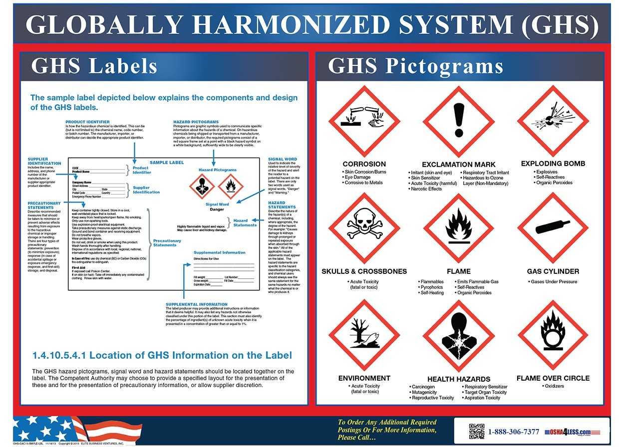 Ghs Label And Pictogram Poster With Regard To Free Ghs Label Template