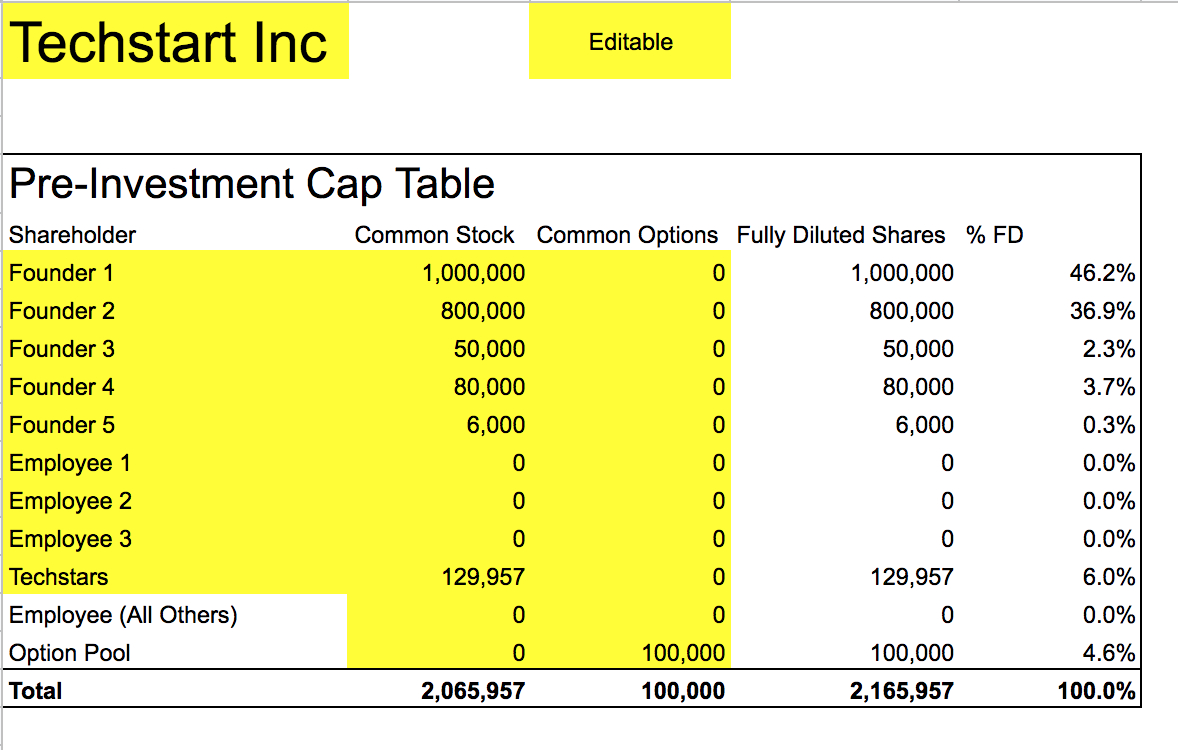 How Convertible Notes Convert, Template | David Kircos Throughout Convertible Note Template