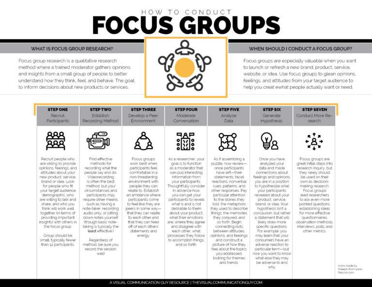 how-to-conduct-focus-groups-the-visual-communication-guy-with-regard