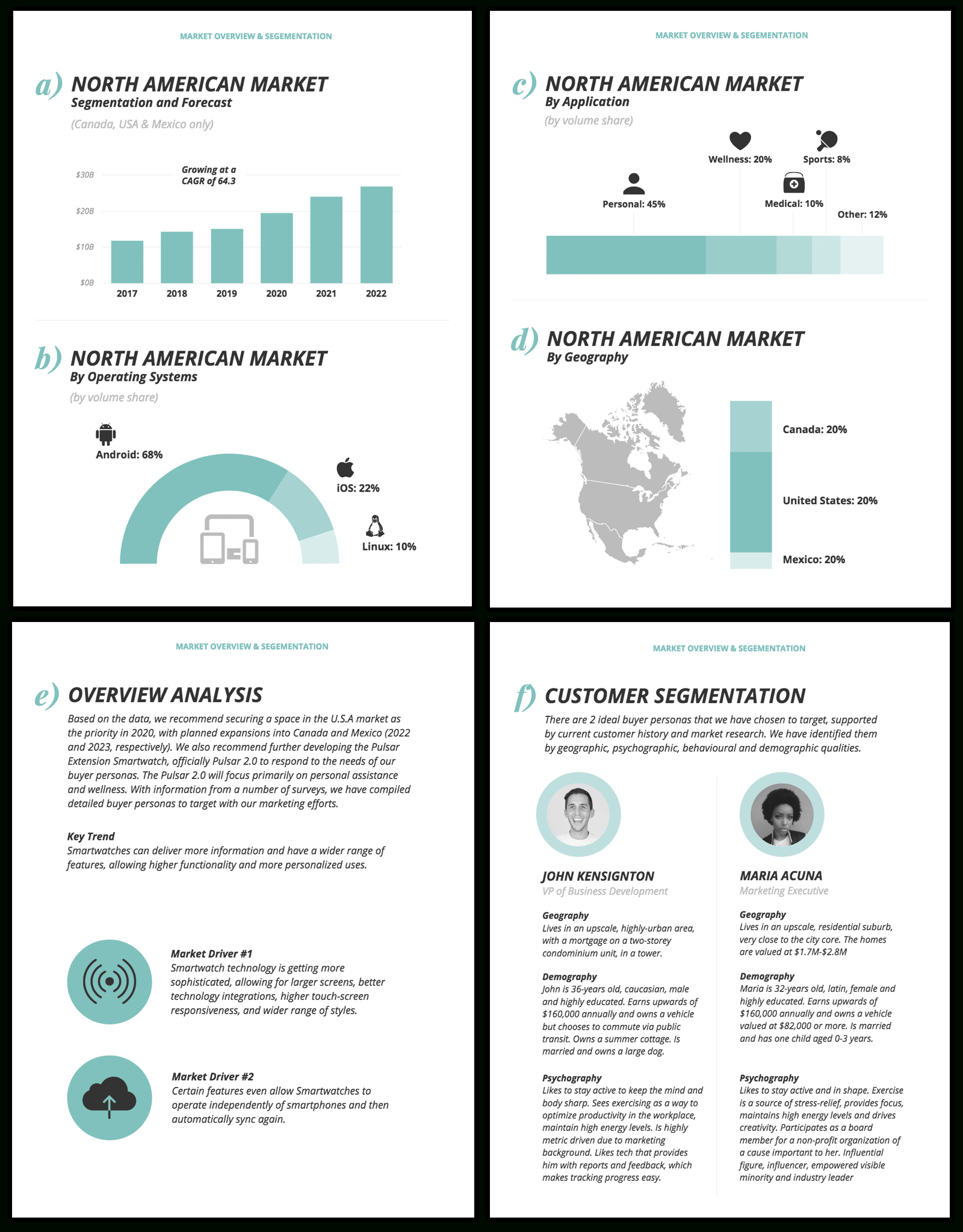 How To Create A Competitor Analysis Report (Templates Regarding Company Analysis Report Template