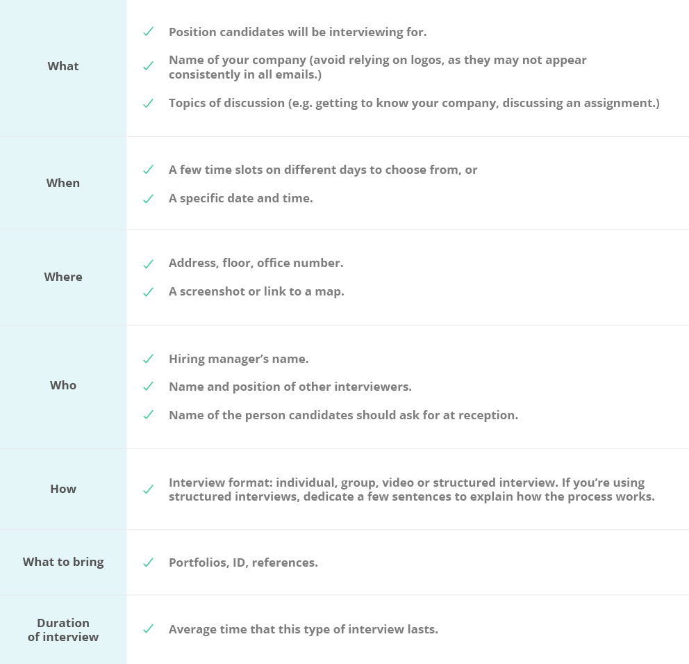 How To Invite A Candidate To An Interview | Workable Intended For Confirmation Email Template Job Interview