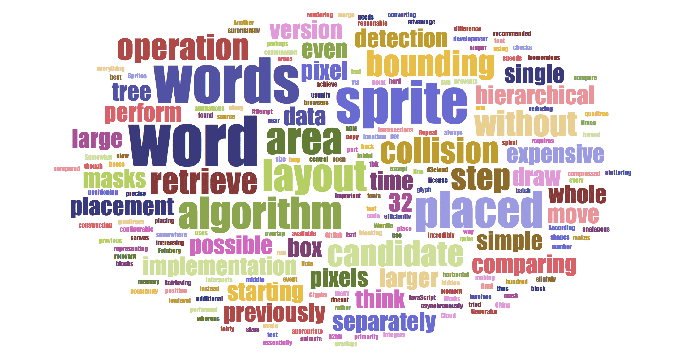 How To Make A Word Cloud For Powerpoint Or Google Slides With Free Word Collage Template