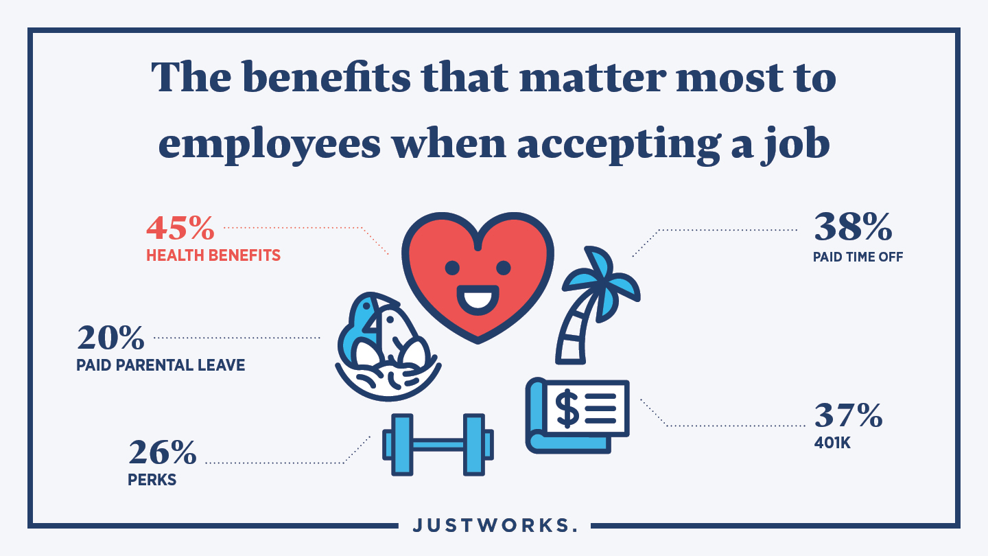How To Set Up An Employee Benefits Package In 6 Steps Throughout Employee Benefits Package Template