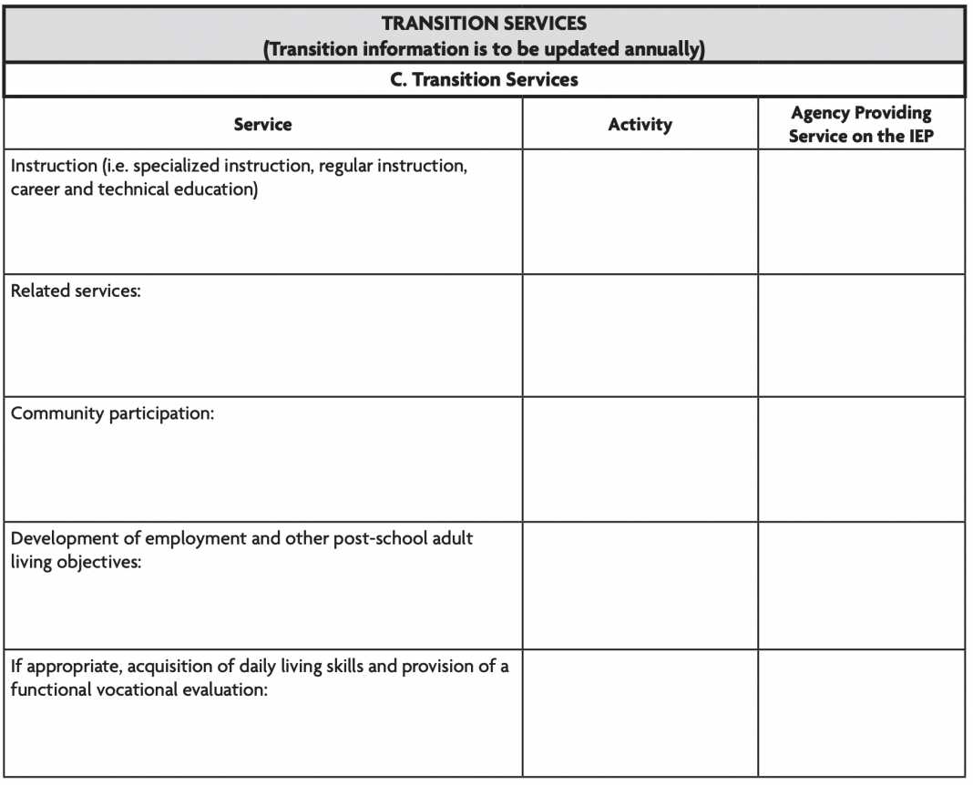 Iep Transition Services2 Nctional Behavior Assessment Report With Regard To Daily Behavior Report Template
