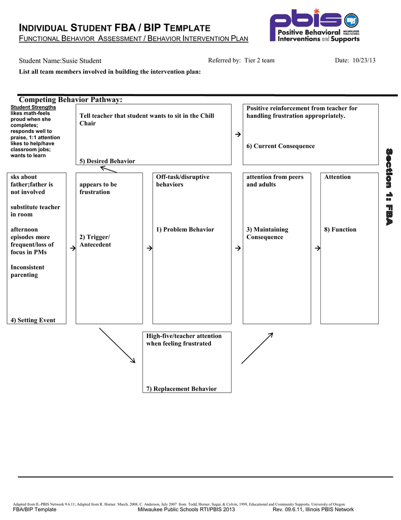 Individual Student Fba / Bip Template With Regard To Functional Behavior Assessment Template