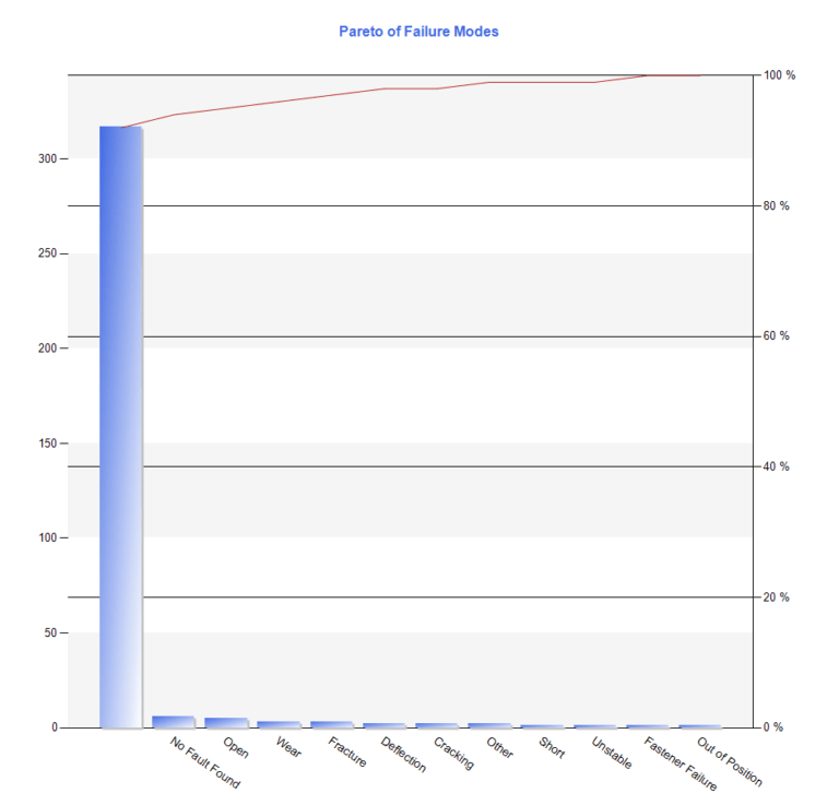 Fracas Report Template