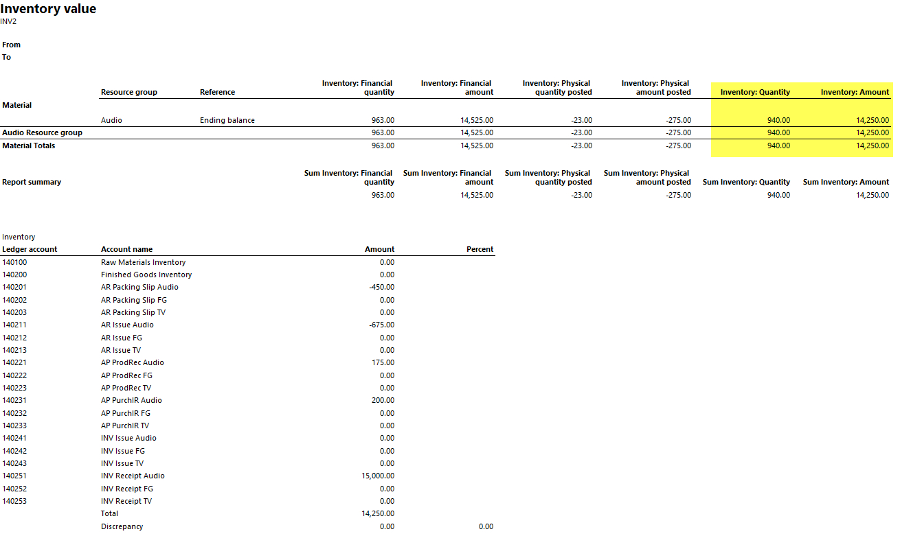 Inventory Value Report | Dynamics 365Fo/ax Finance & Controlling For Earned Value Report Template