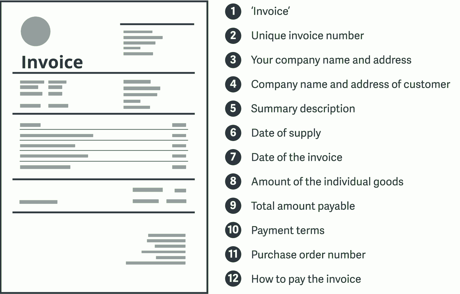 Invoice Cheat Sheet: What You Need To Include On Your Intended For Cis Invoice Template Subcontractor
