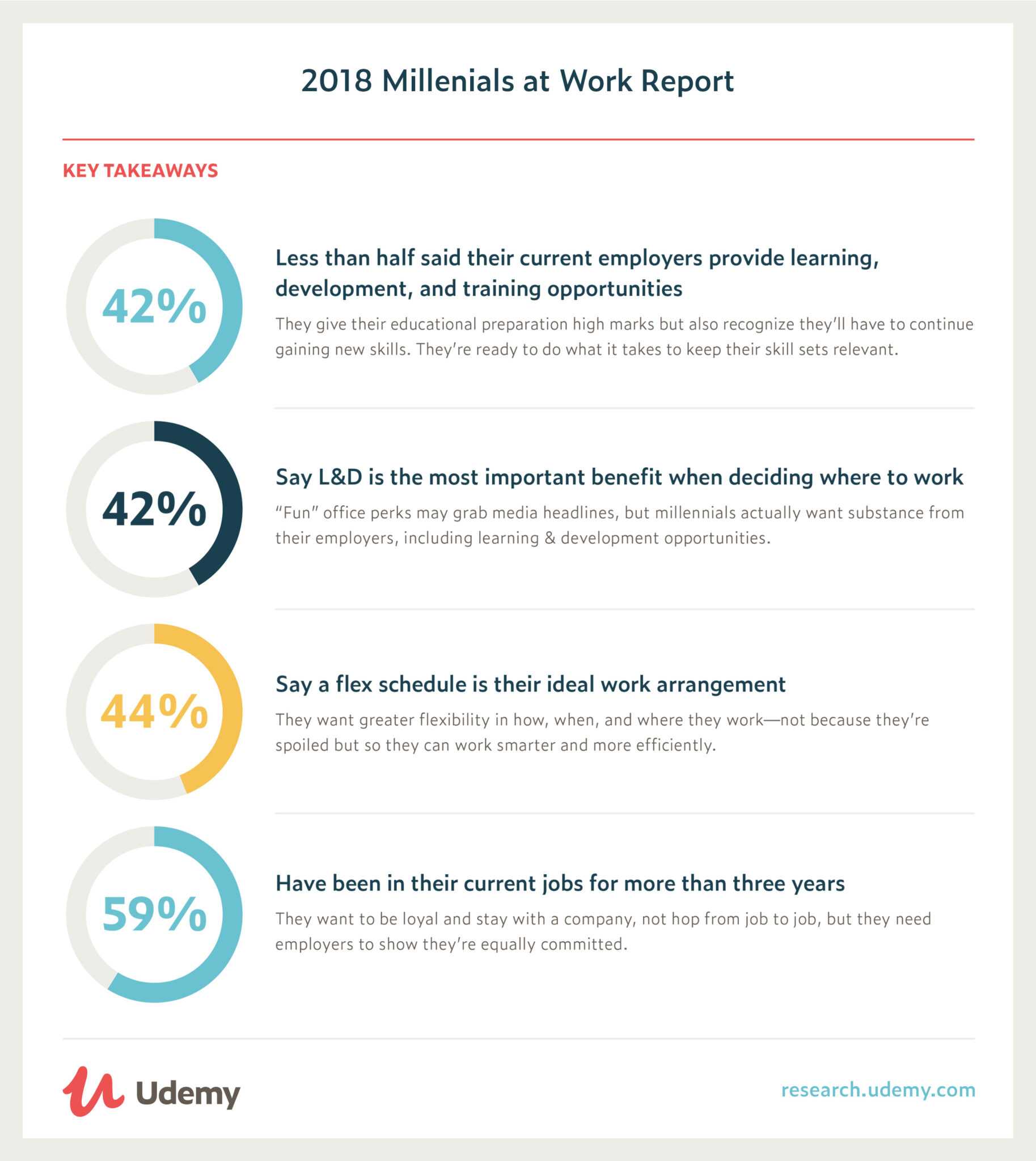 Job Satisfaction Surveys: 2 Templates For You To Use Regarding Employee