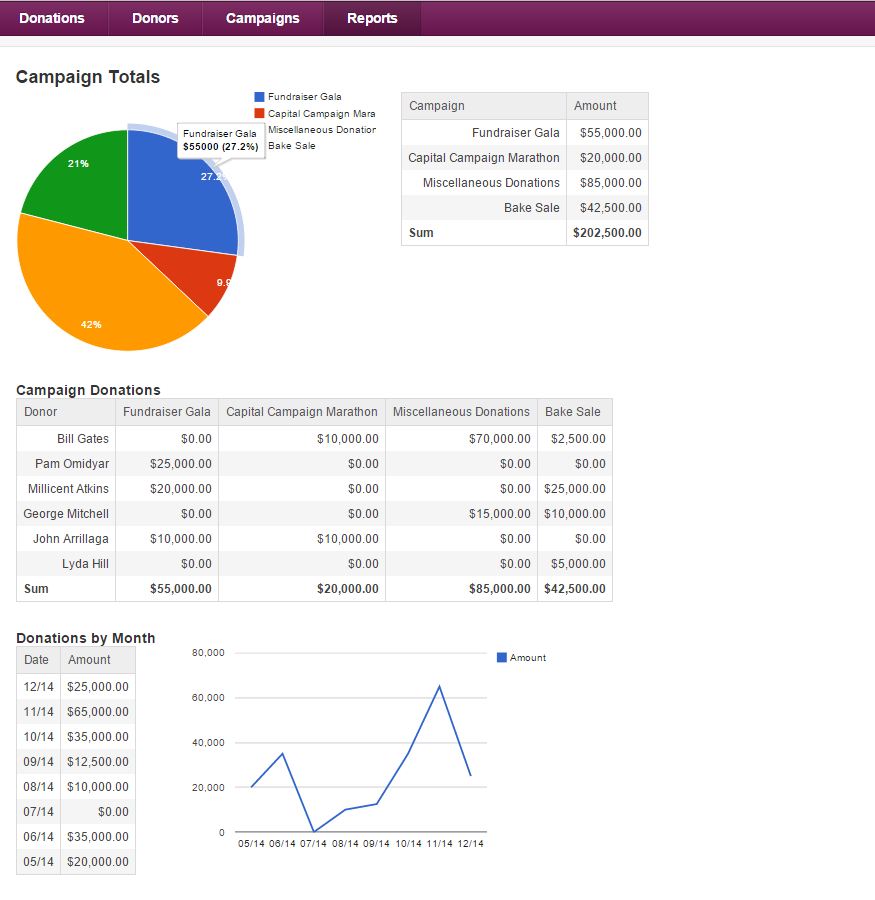 New Example App: Donations Manager – Knack Blog With Regard To Donation Report Template