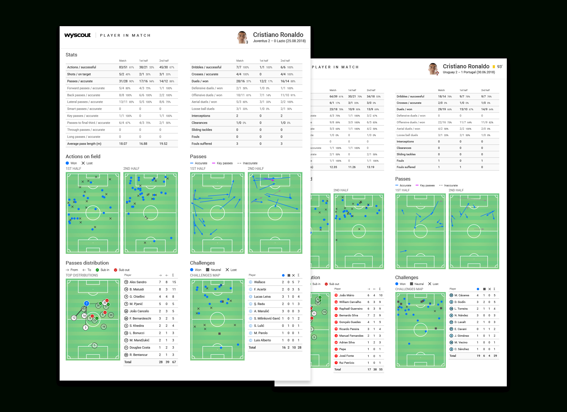 Player Report – Wyscout With Football Scouting Report Template