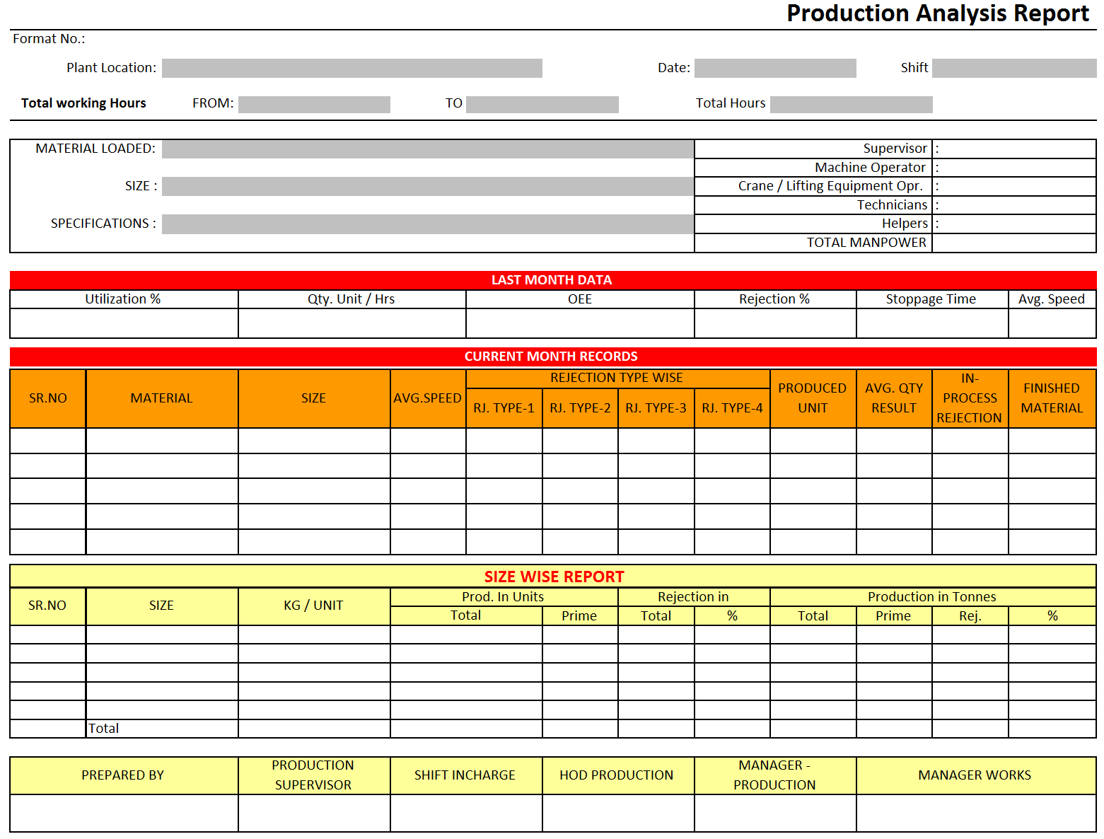Production Analysis Report – In Company Analysis Report Template