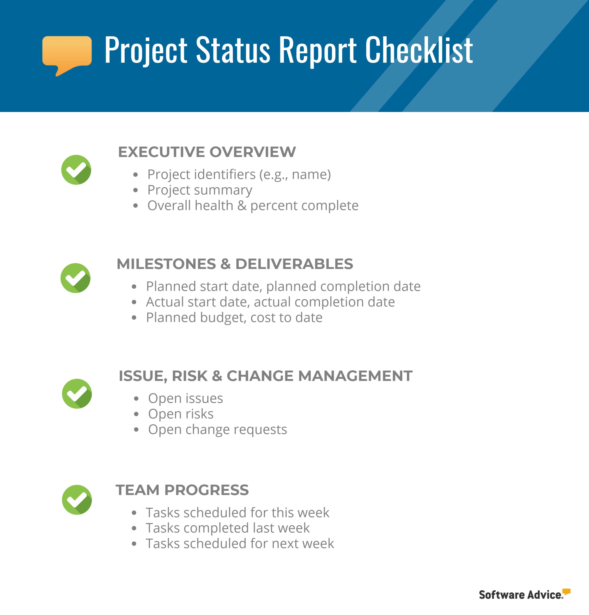 Project Status Report Checklist – Creating Your Weekly Report In Executive Summary Project Status Report Template