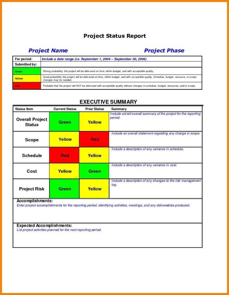 Report Examples Risk Gement Template Project Performance For Enterprise Risk Management Report Template