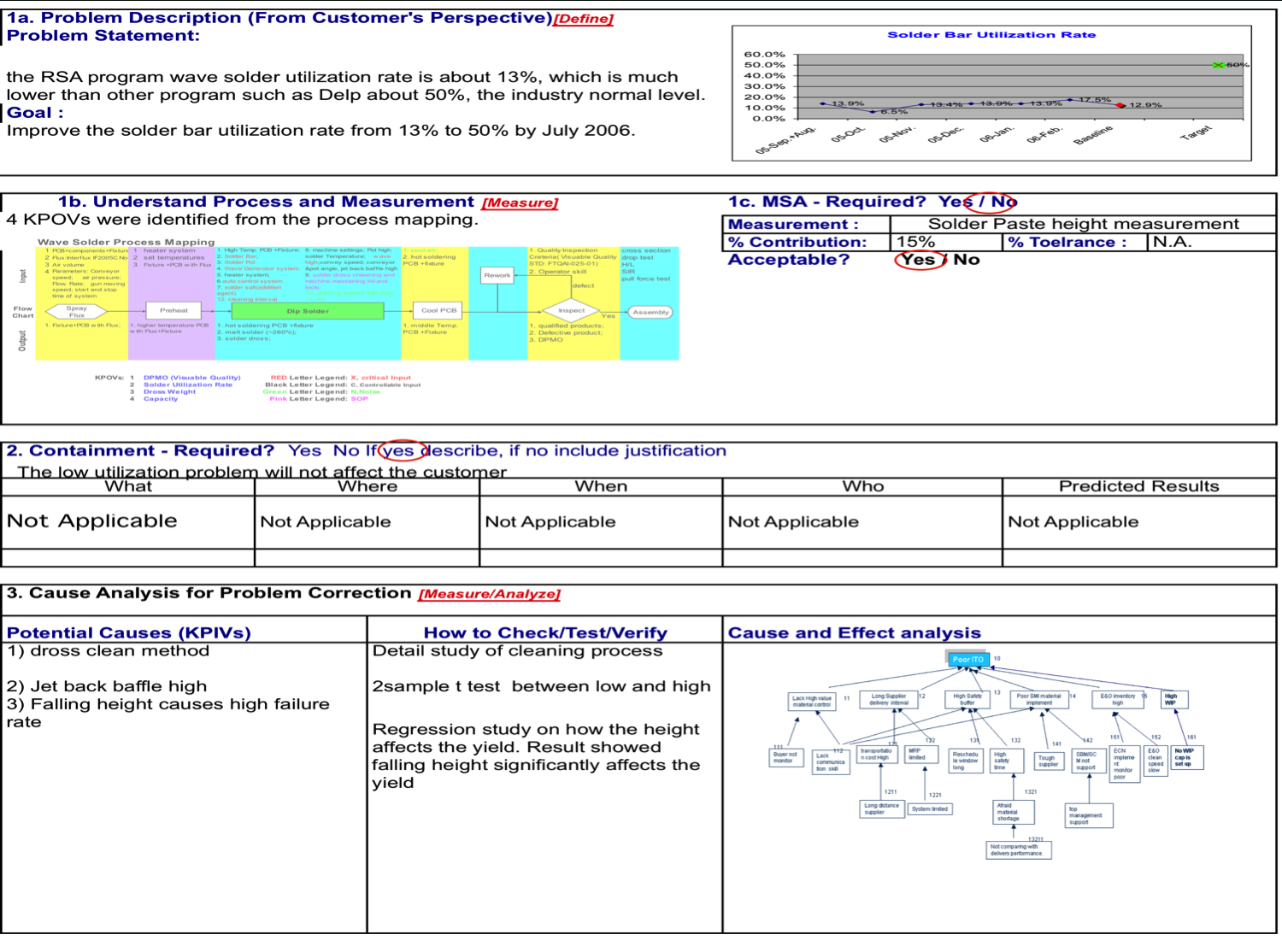 Report Examples Template Lean Manufacturing Six Sigma And Within Dmaic Report Template