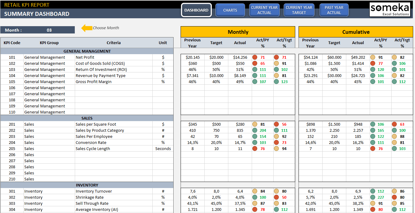 Retail Kpi Dashboard Throughout Excel Templates For Retail Business