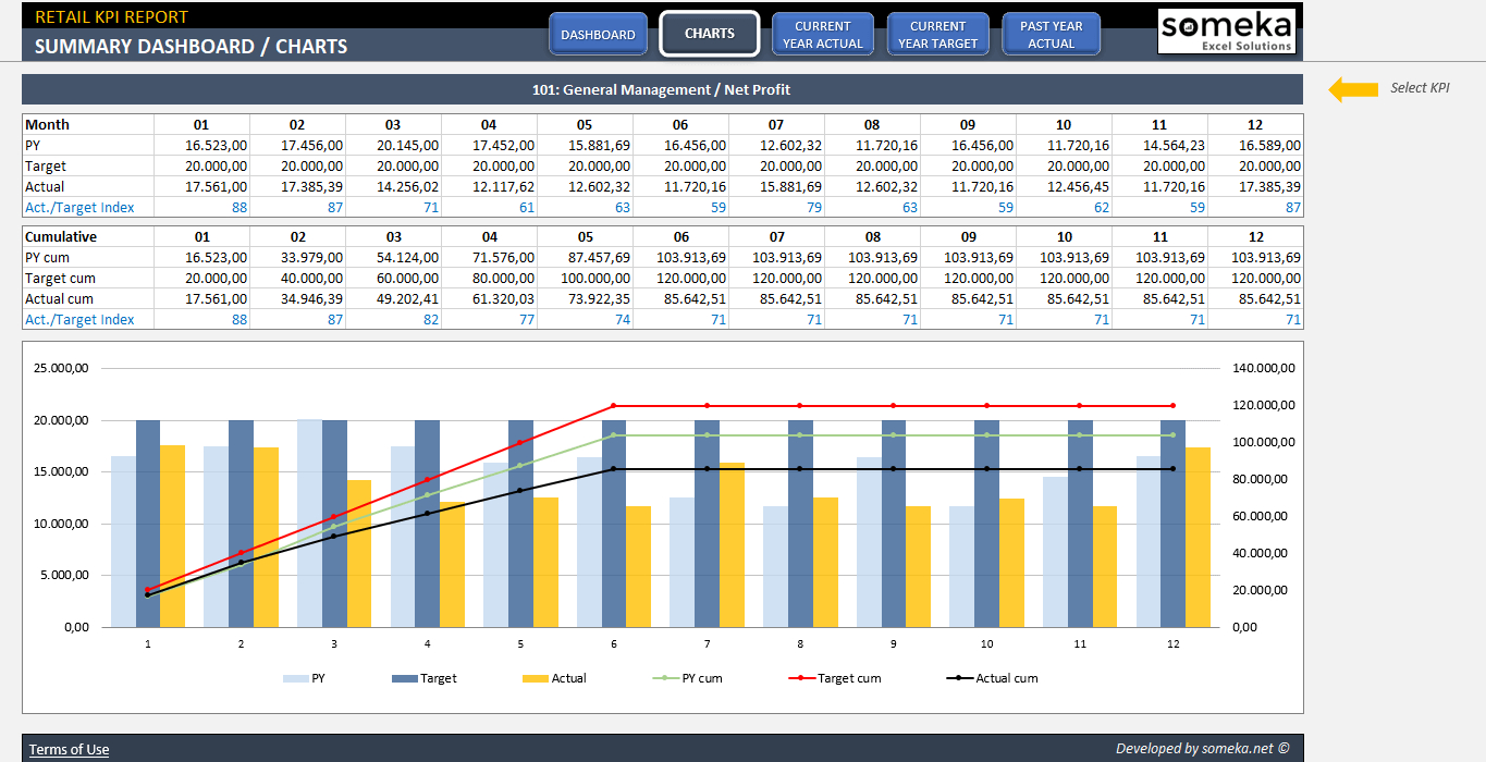 Retail Kpi Dashboard Within Excel Templates For Retail Business