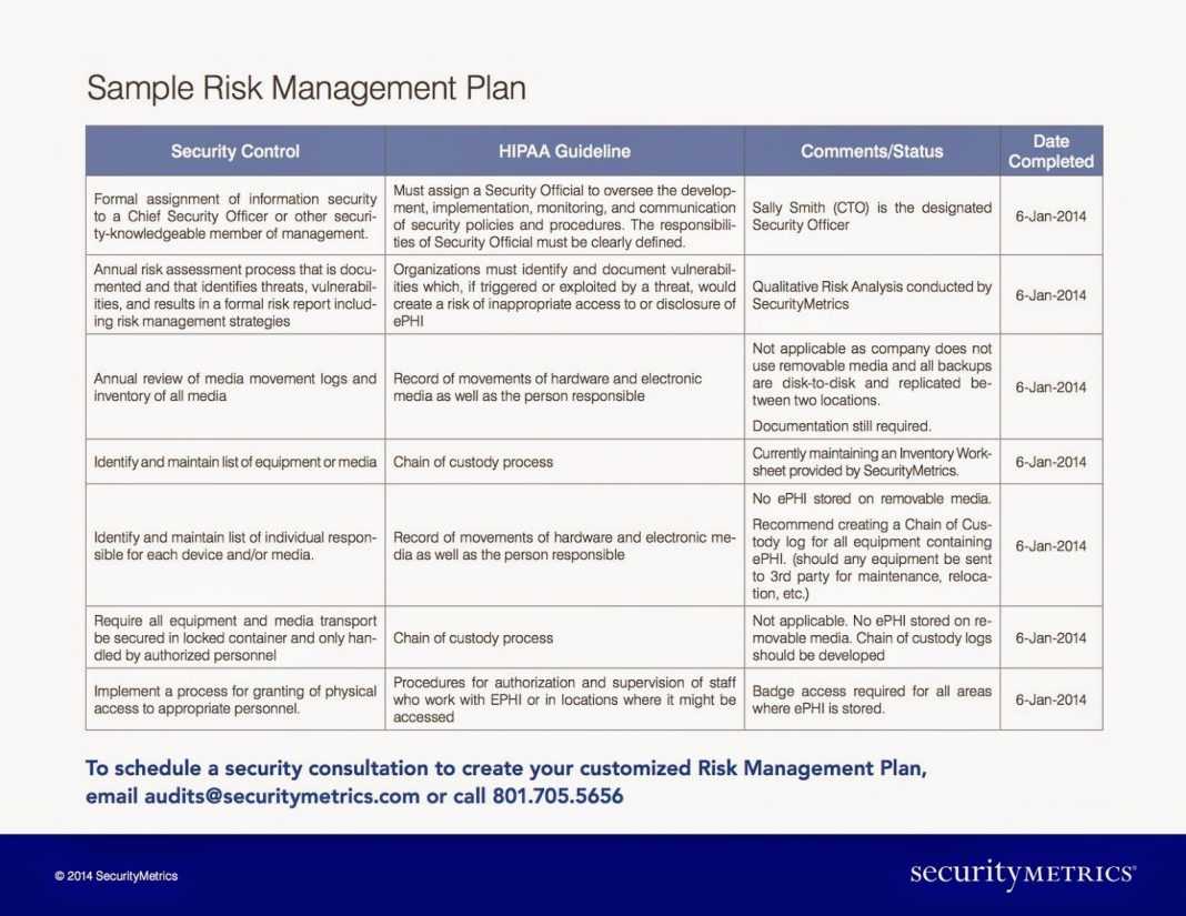 Risk Management Report Template Examples Iso 14971 Medical Throughout Enterprise Risk Management Report Template