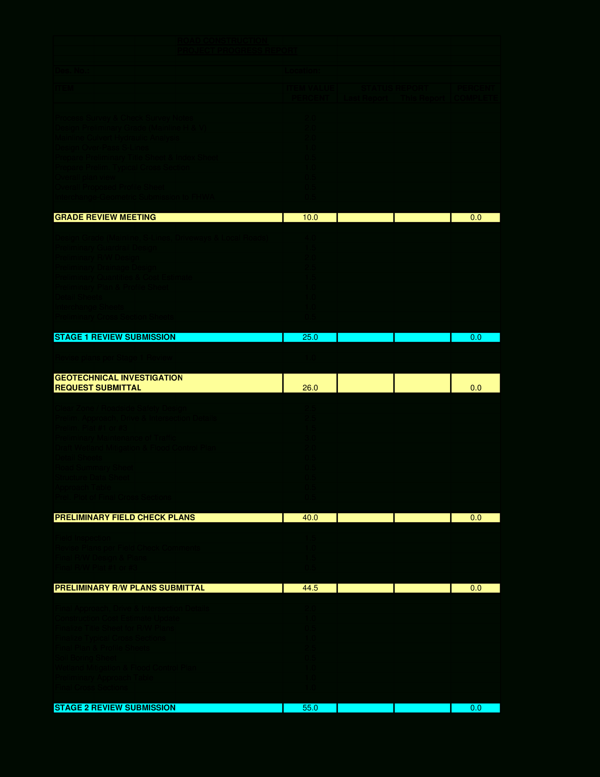 Road Construction Project Progress Report | Templates At Regarding Construction Status Report Template