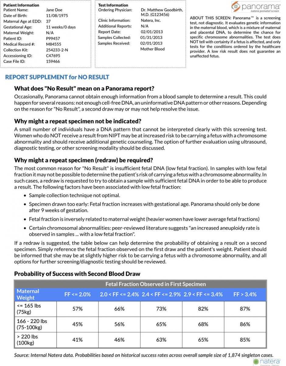 Sample Report Examples For Panorama Throughout Dr Test Report Template