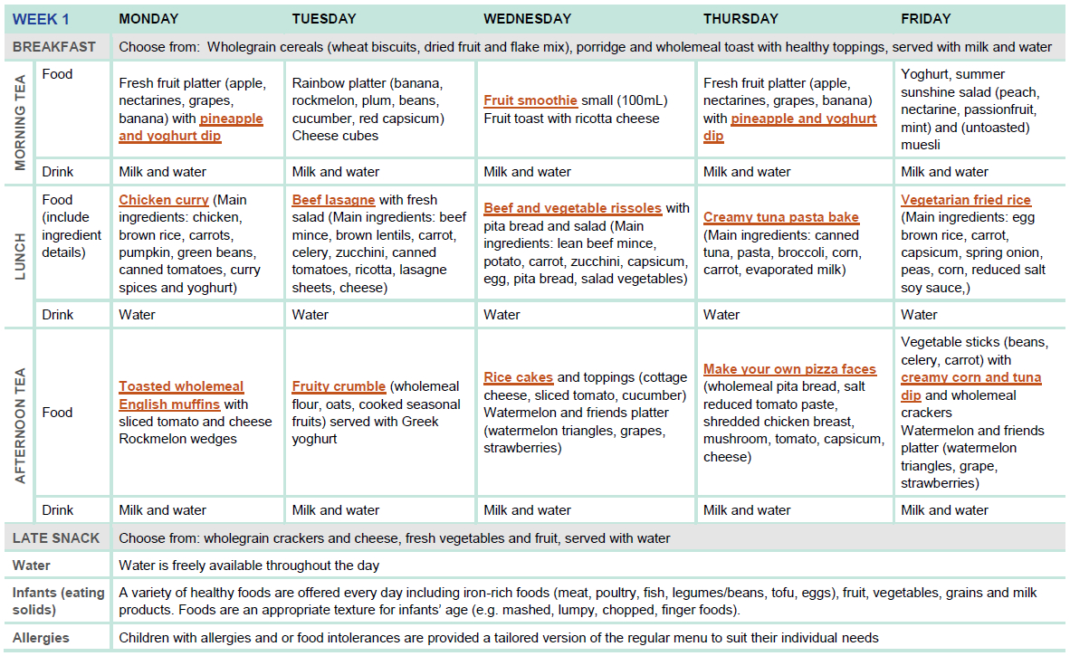 Sample Two Week Menu For Long Day Care | Healthy Eating Pertaining To Daycare Menu Template