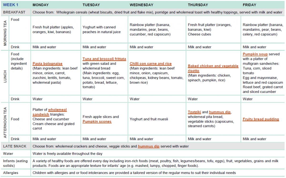 Sample Two Week Menu For Long Day Care | Healthy Eating With Regard To Daycare Menu Template