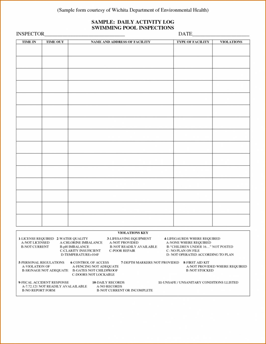 Security Guard Ly Activity Report Template Sample Officer throughout