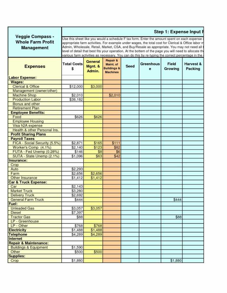 budget planning chart