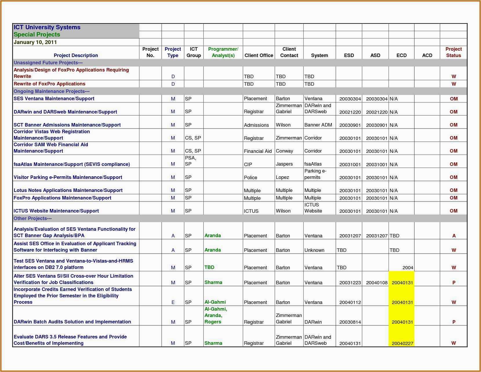 Spreadsheet Project Tracker Cost Tracking Schedule Template Within Construction Schedule Template Excel Free Download