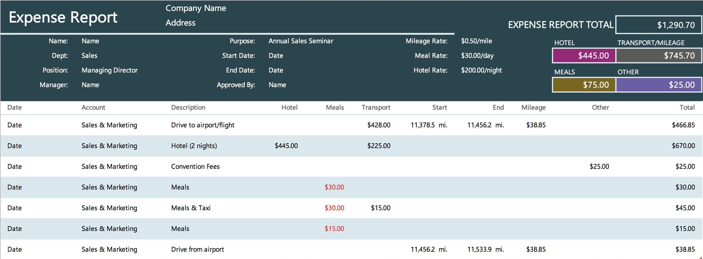 The 7 Best Expense Report Templates For Microsoft Excel Intended For Expense Report Template Xls