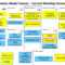 The Business Model Canvas – Pertaining To Franchise Business Model Template
