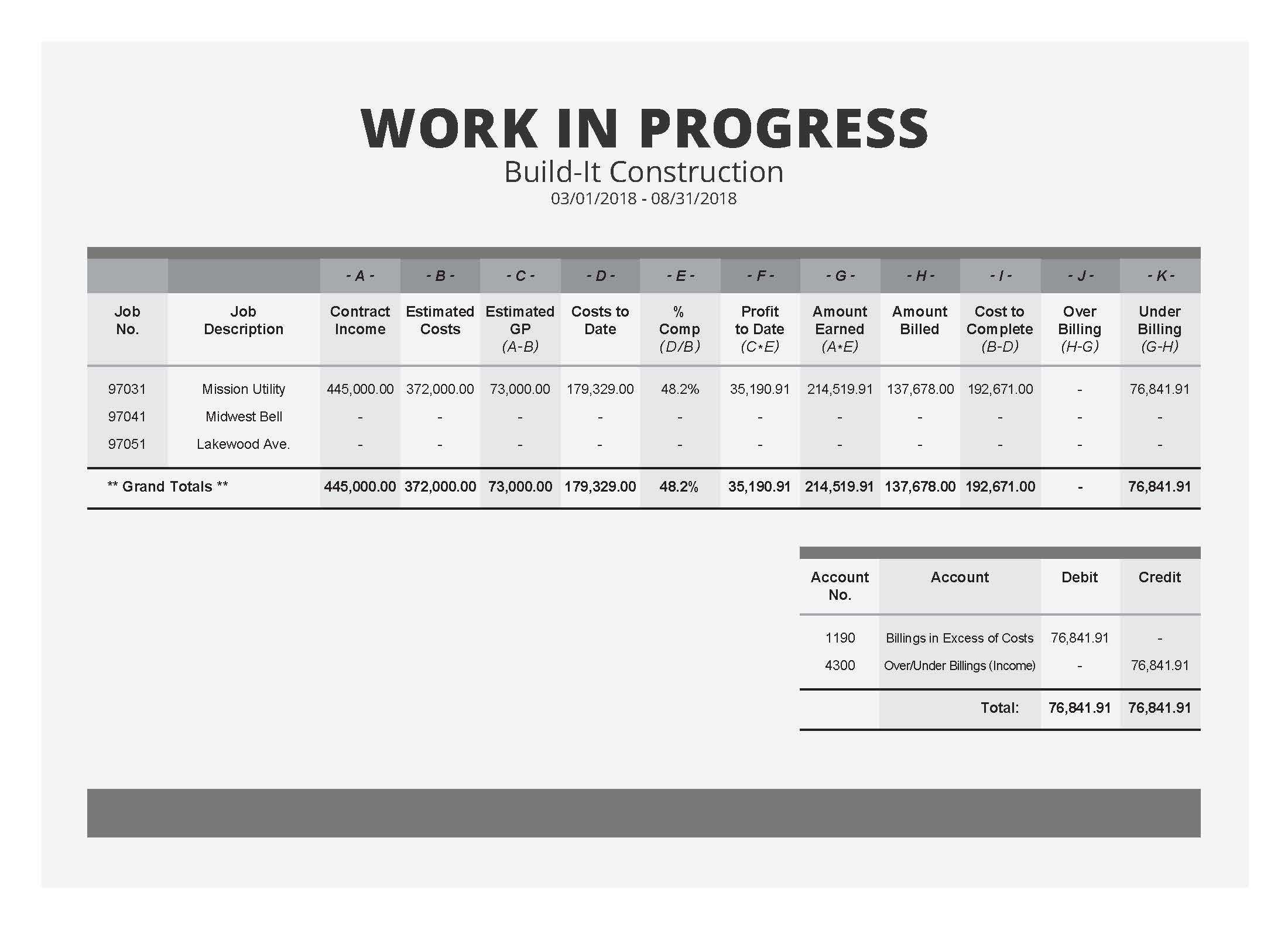 The Field Guide To Construction Wip Reports [Sample Wip Report] Regarding Construction Cost Report Template