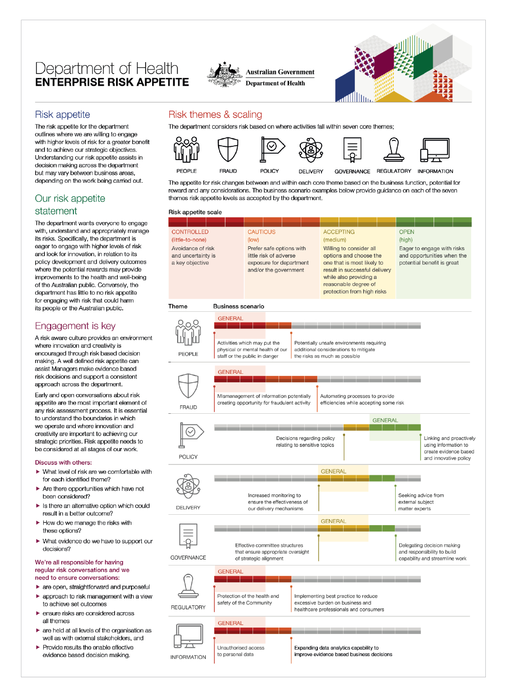 The Management Of Riskpublic Sector Entities Throughout Enterprise Risk Management Report Template
