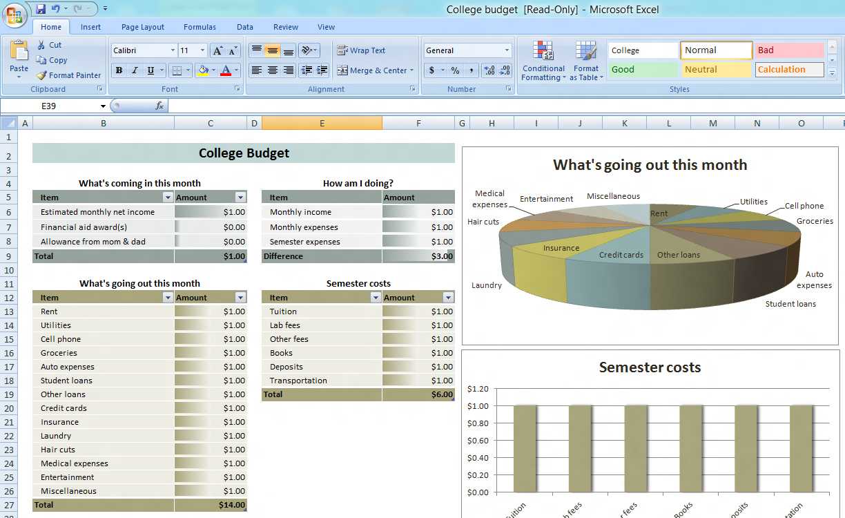 Training Budget Template Xls • Business Template Ideas Regarding Flexible Budget Performance Report Template
