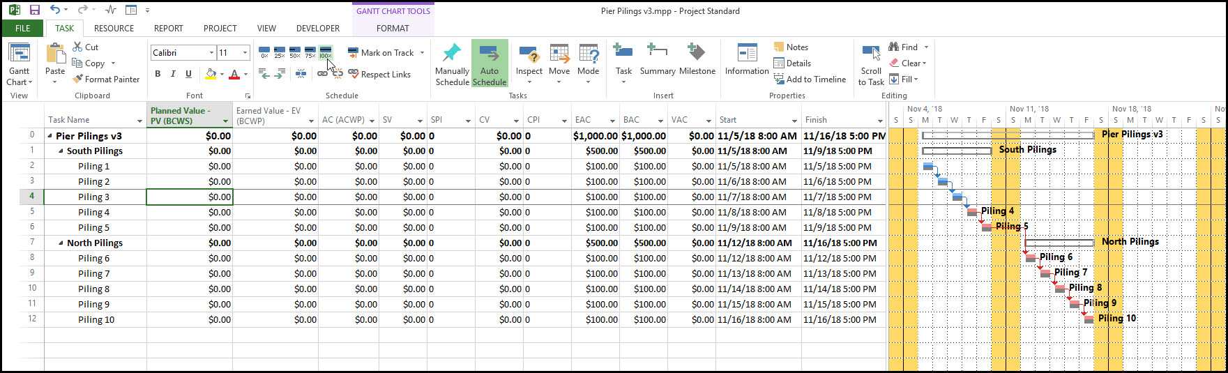 Using Microsoft Project Evm For Earned Value Management In Earned Value Report Template