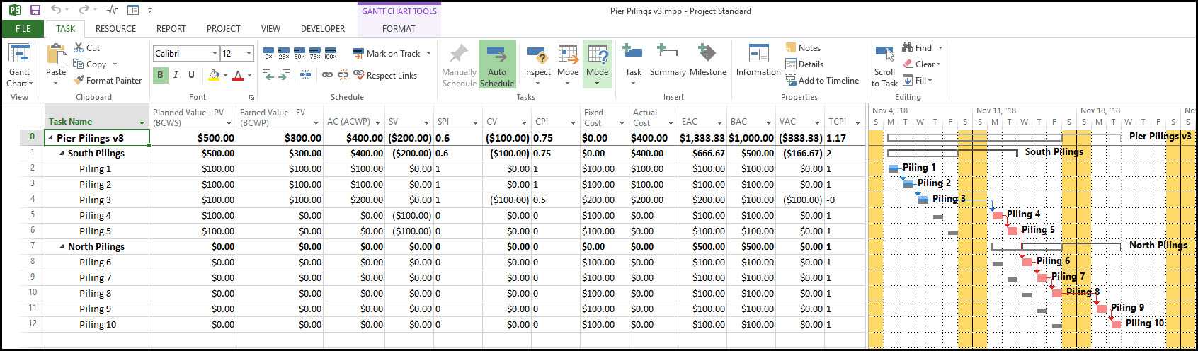 Using Microsoft Project Evm For Earned Value Management With Regard To Earned Value Report Template