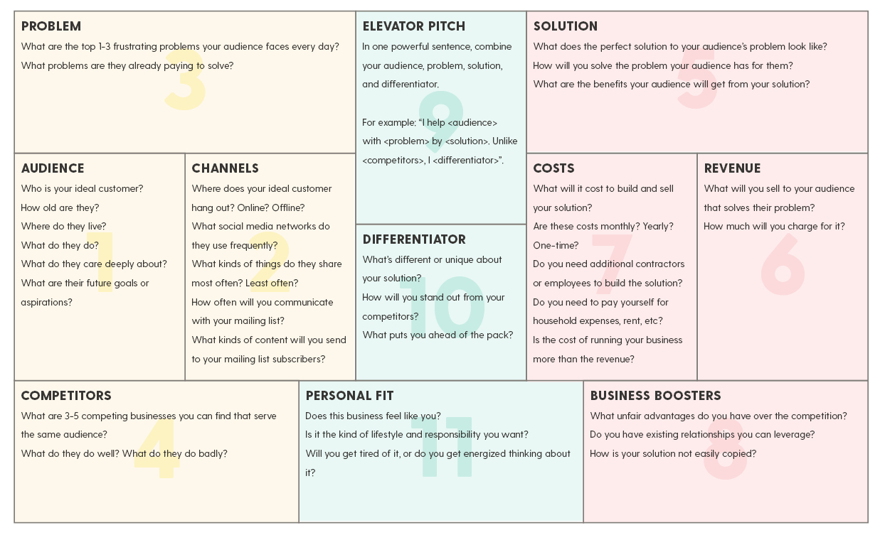 What You Need To Create A Simple One Page Business Plan For Etsy Business Plan Template