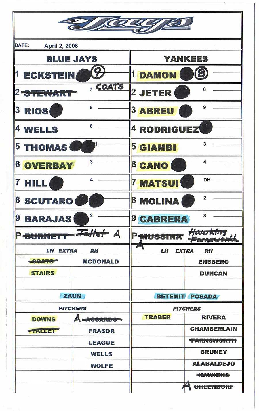 Zack Hample's Lineup Cards — Zack Hample Intended For Dugout Lineup Card Template